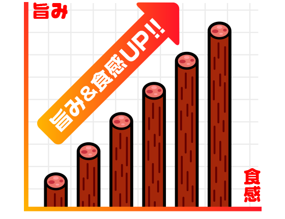 旨み＆食感UP!